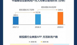 短视频优势,信息传播的加速引擎